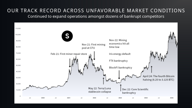 Mining Services Slide