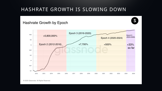 Bitcoin Price vs Hashrate Chart