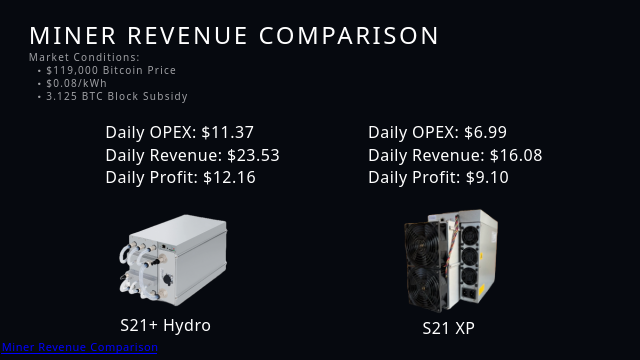 Bitcoin Node Slide