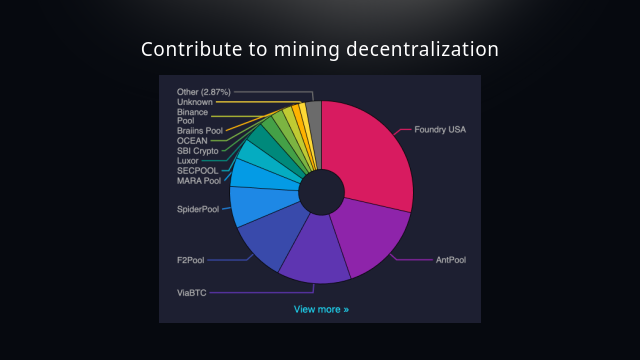 Bitcoin Mining Geographic Distribution