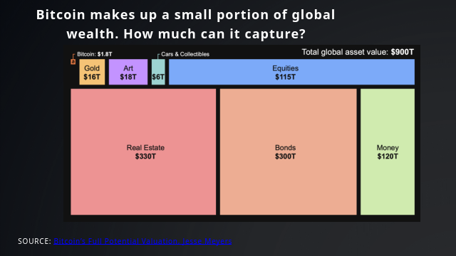 Bitcoin Market Cap Comparison