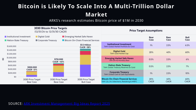 Bitcoin Valuation Models Slide